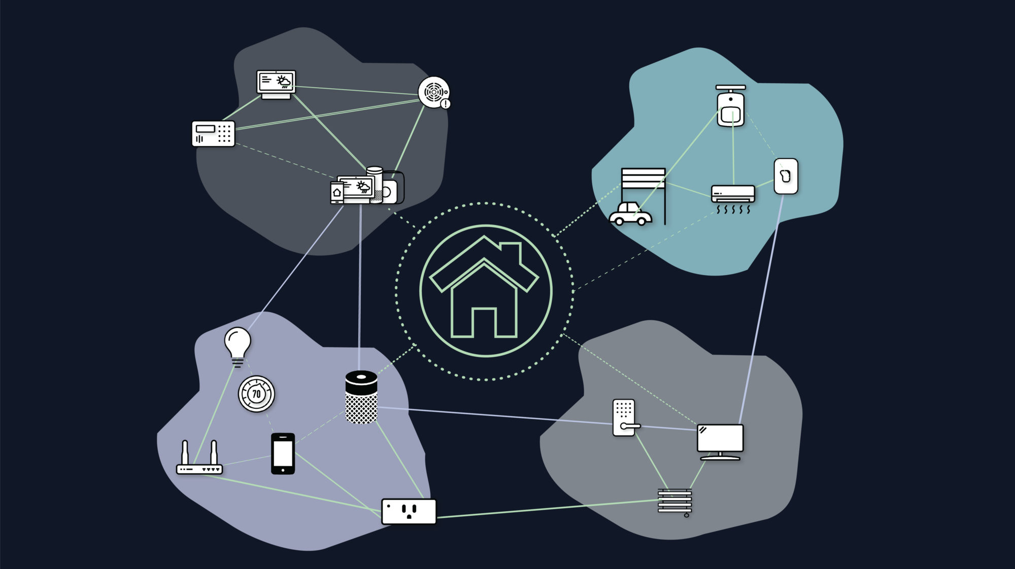 Samsung matter iot. Matter умный дом. Matter протокол. Matter iot. Zigbee логотип.