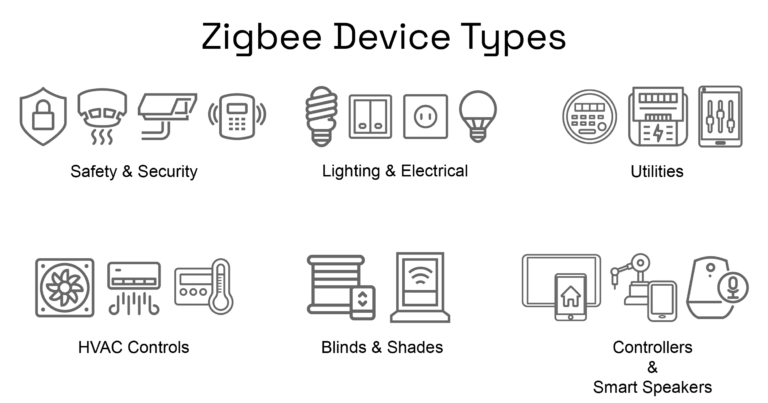 Looking Ahead - Industry Trends and New Zigbee Features - CSA-IOT