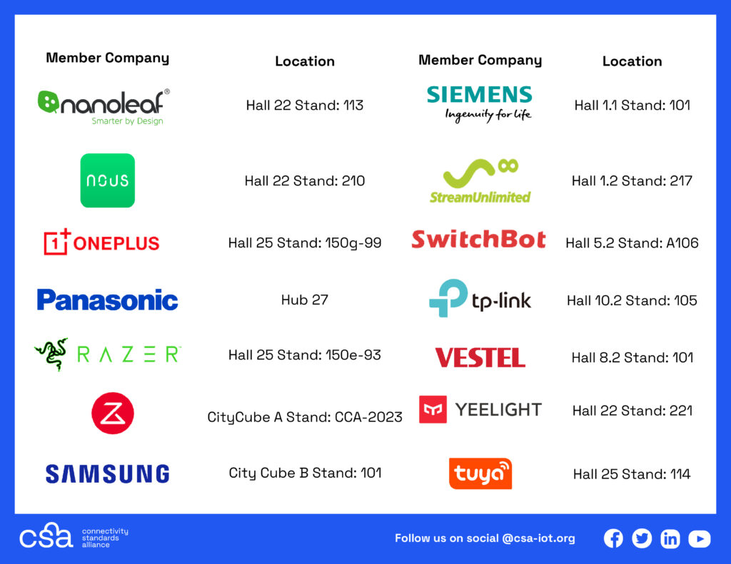 Fibar Group S.A. - CSA-IOT