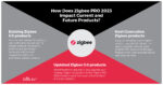 How Does Zigbee PRO 2023 Impact Current And Future Products? - CSA-IOT