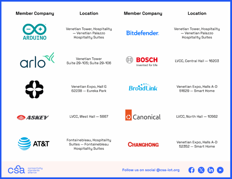 Alliance Member Map – CES 2026 - CSA-IOT