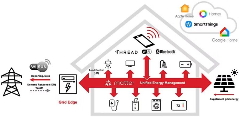 Image for the Tweet beginning: “#Matter Energy Management is a